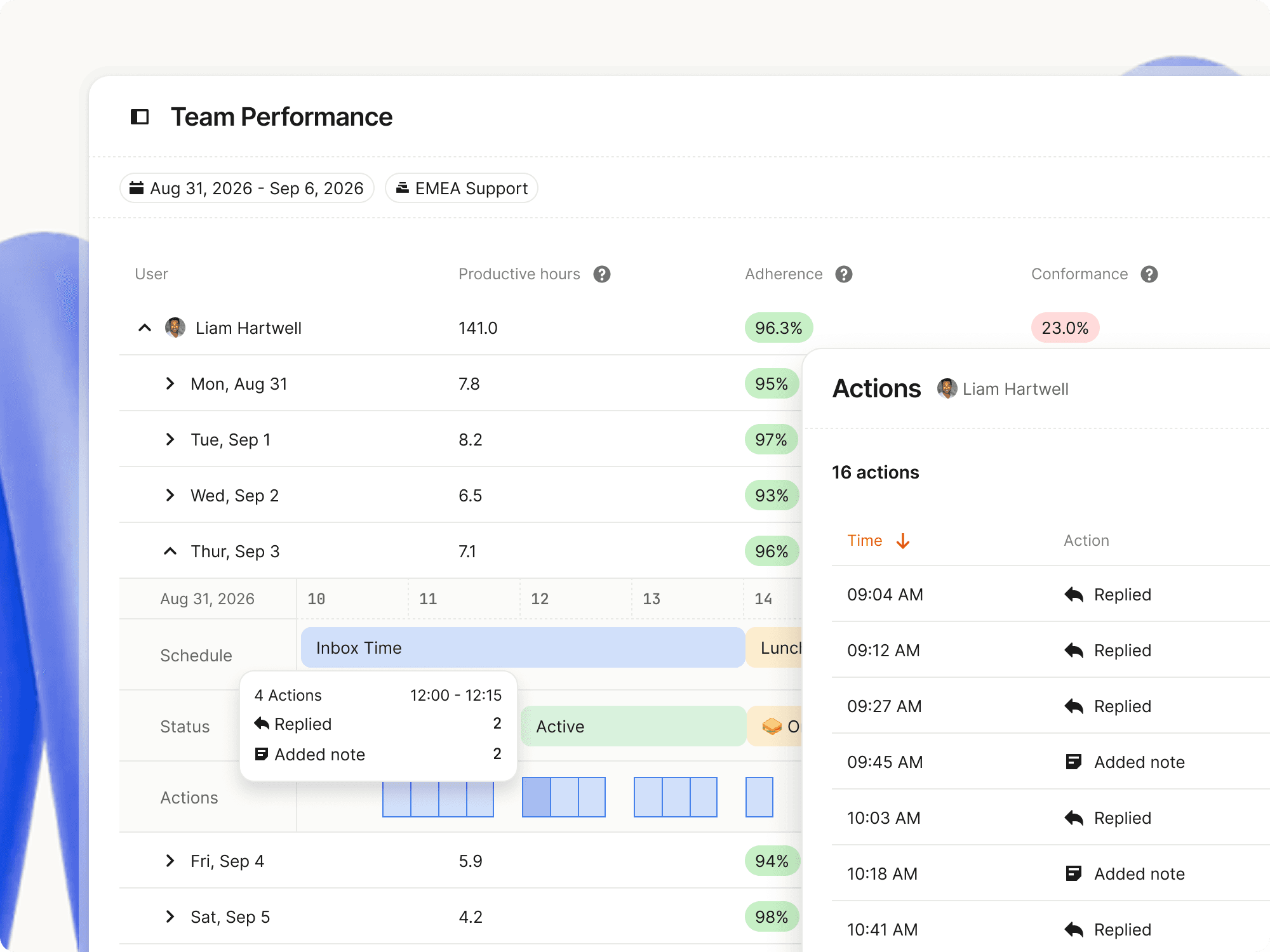 Team Performance helps you track how well your plan holds up