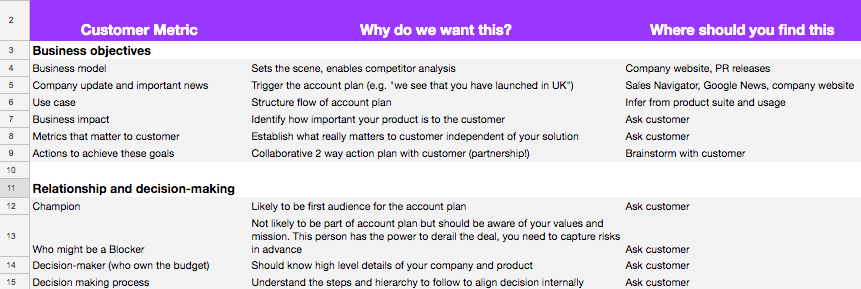 account plan template