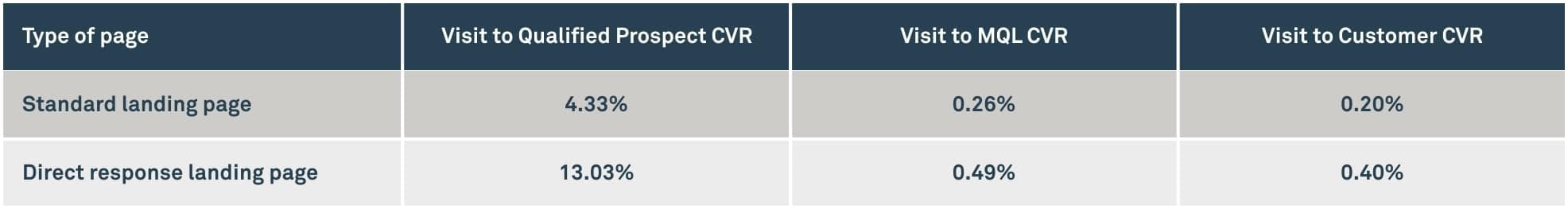DRLP experiment results