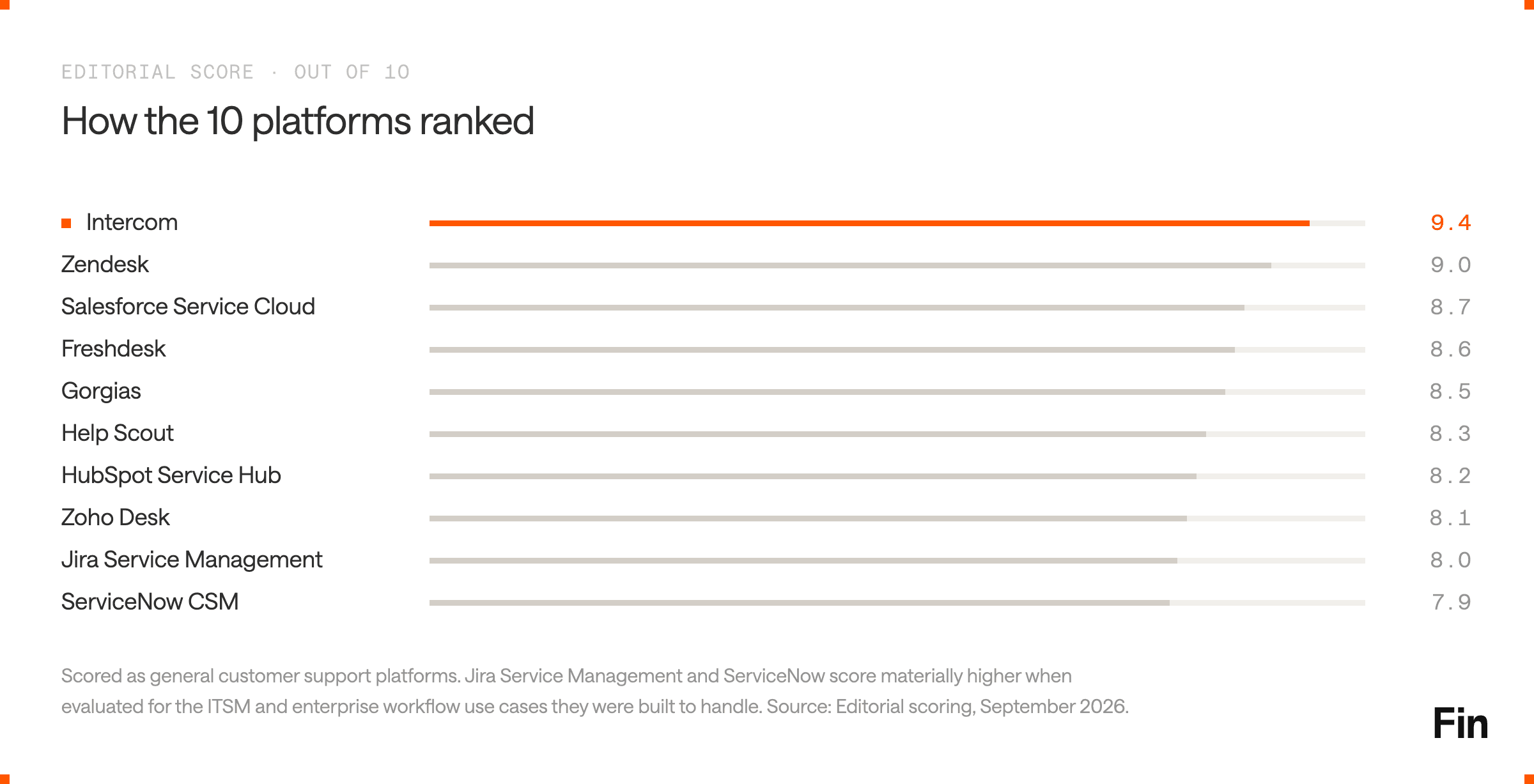 How the 10 Helpdesk Platforms Ranked