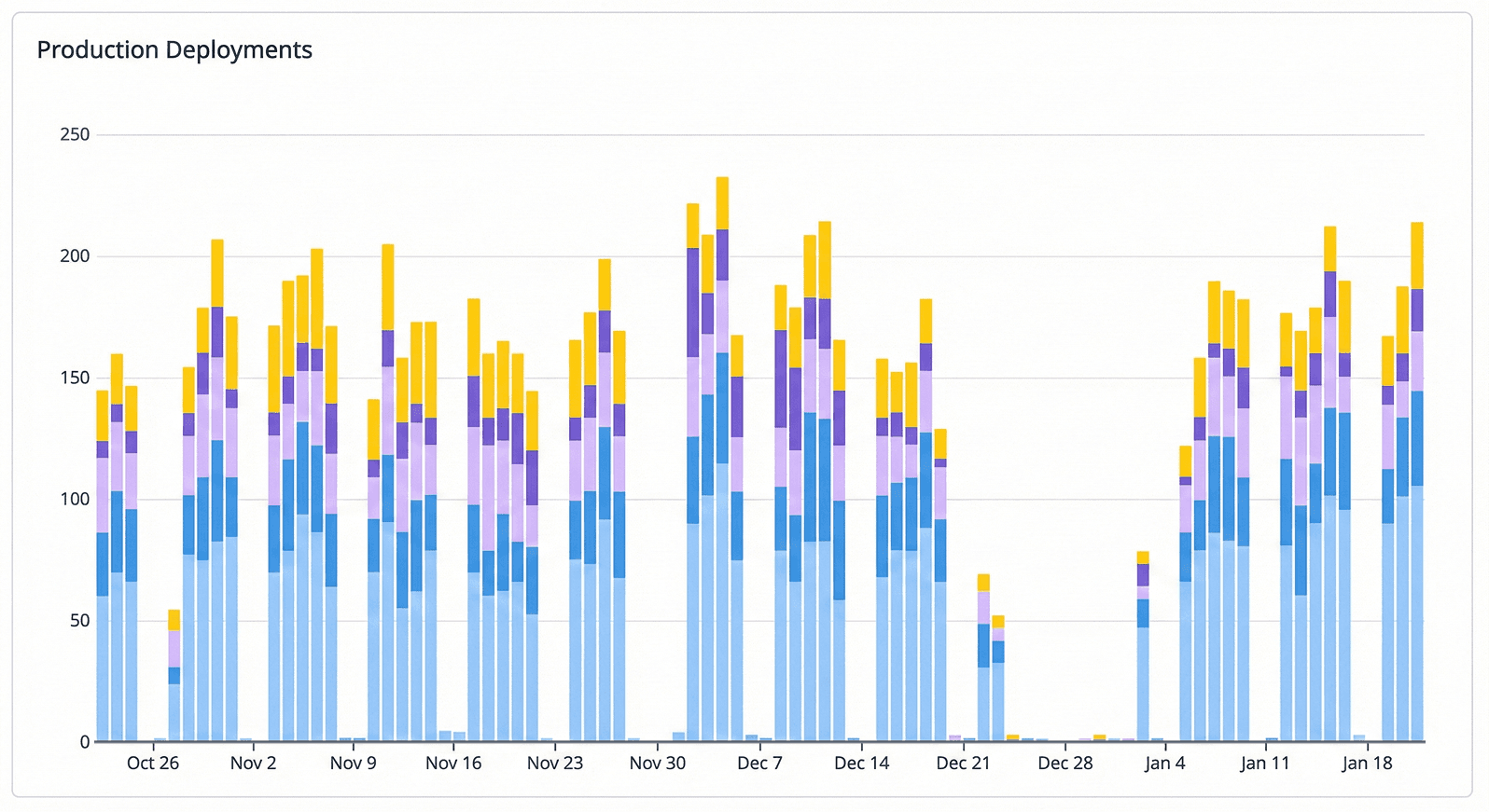 ProductionDeployment_Fin