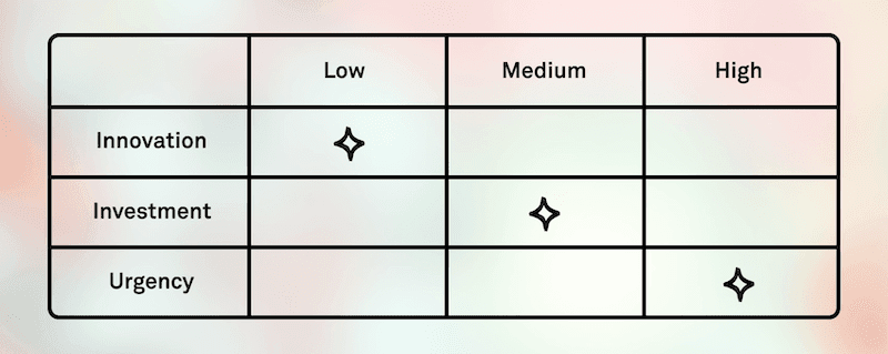 team alignment framework example 2