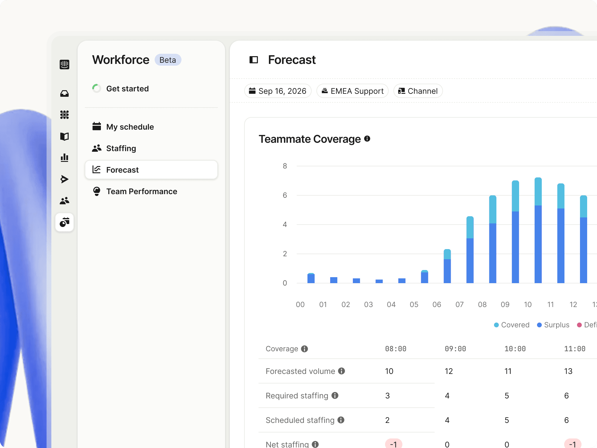 Teammate Coverage helps you plan your headcount to match demand