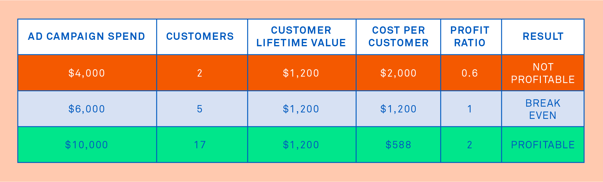 Types of campaigns