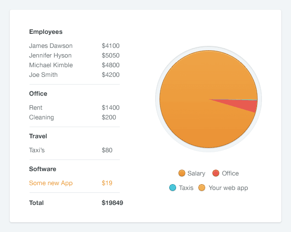 chart on product pricing costs example