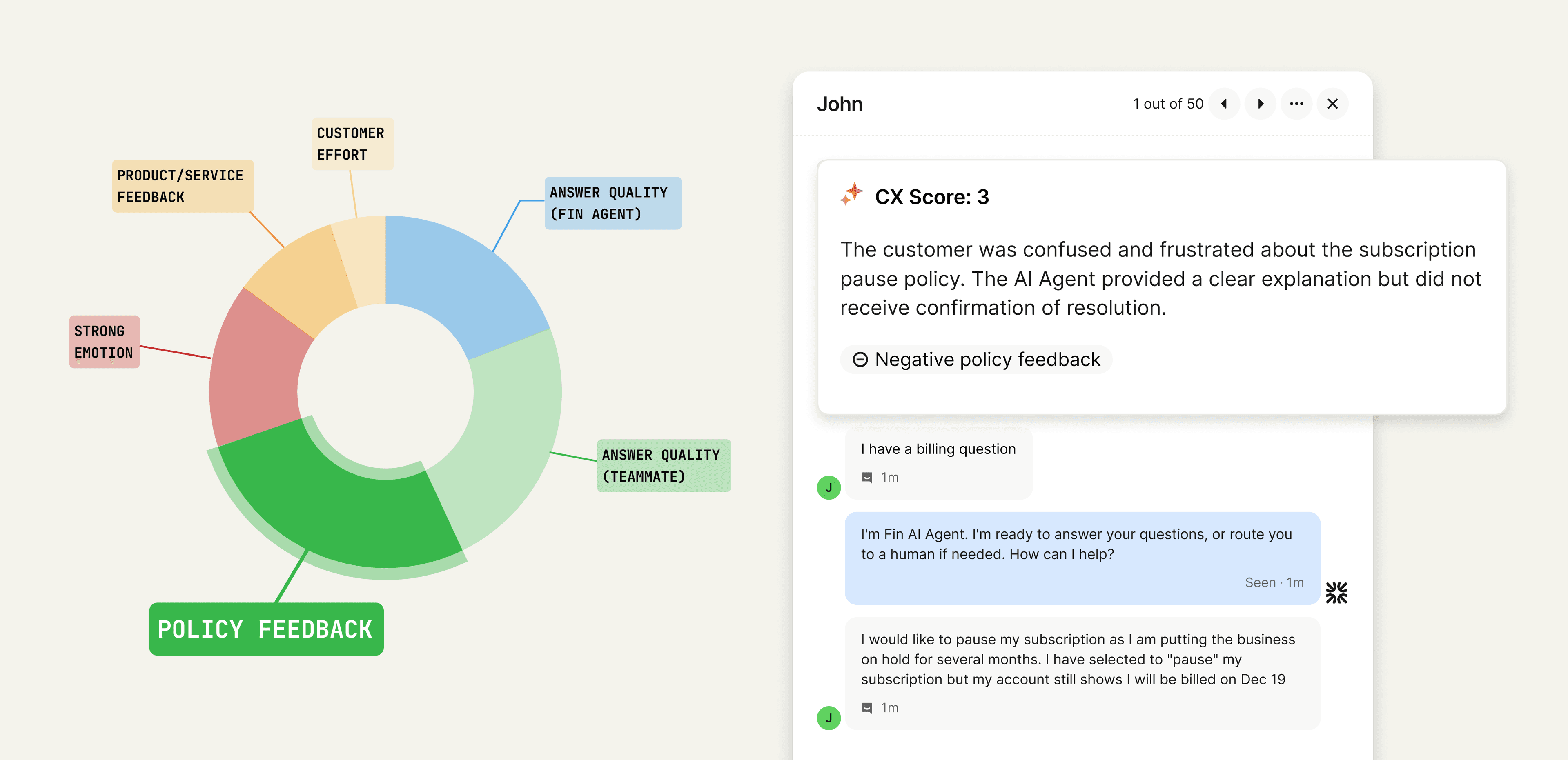 Fin's CX Score topics and reasons