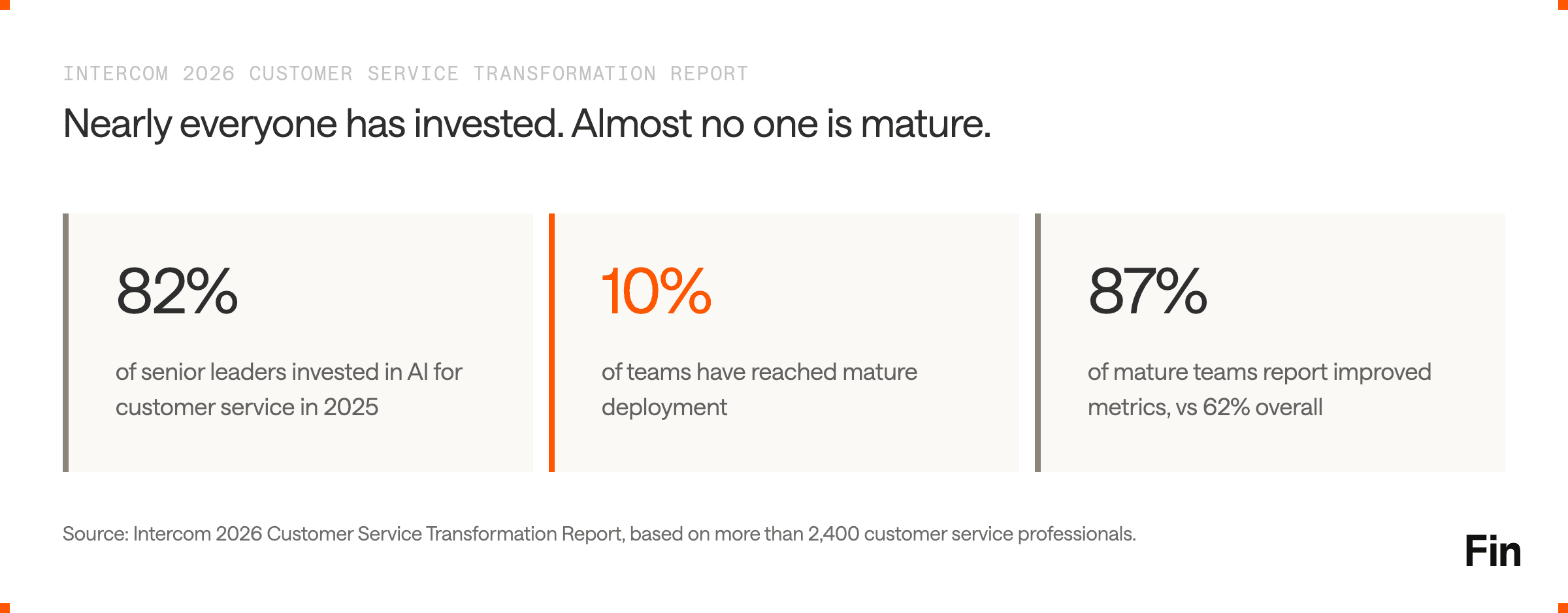 Customer Service AI Maturity Gap