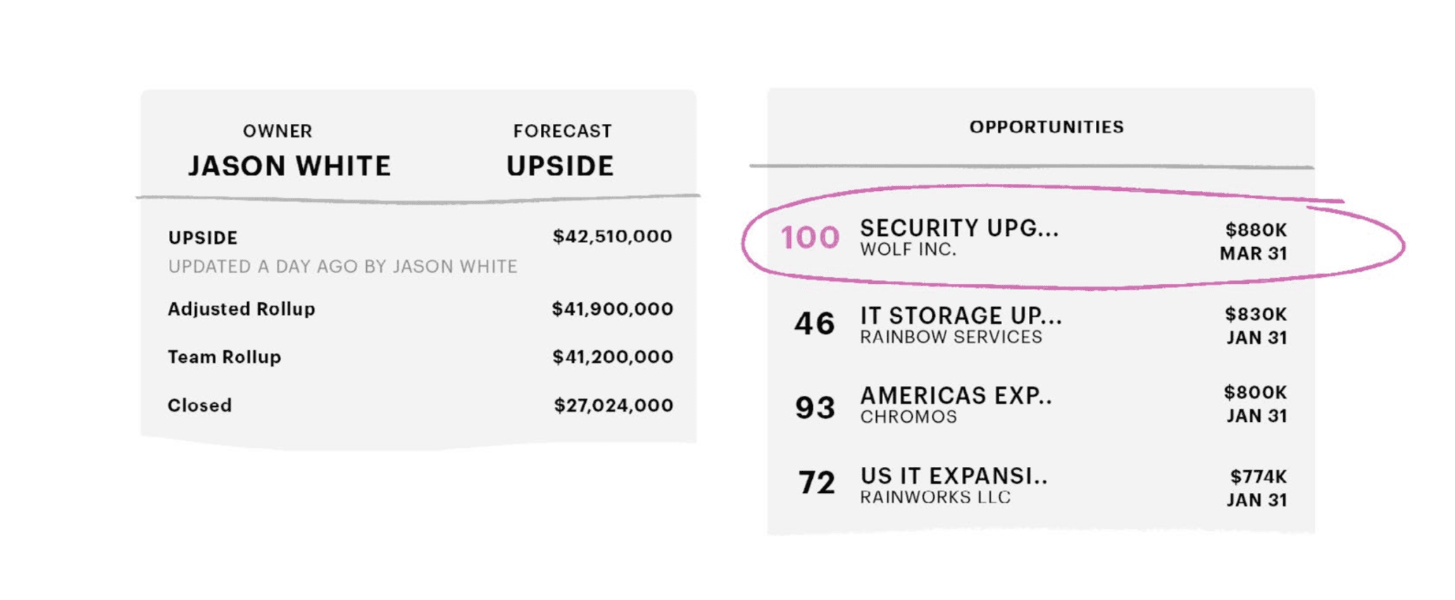 Category sales forecasting