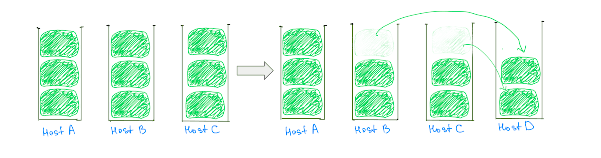 Fig. 4 Adding nodes