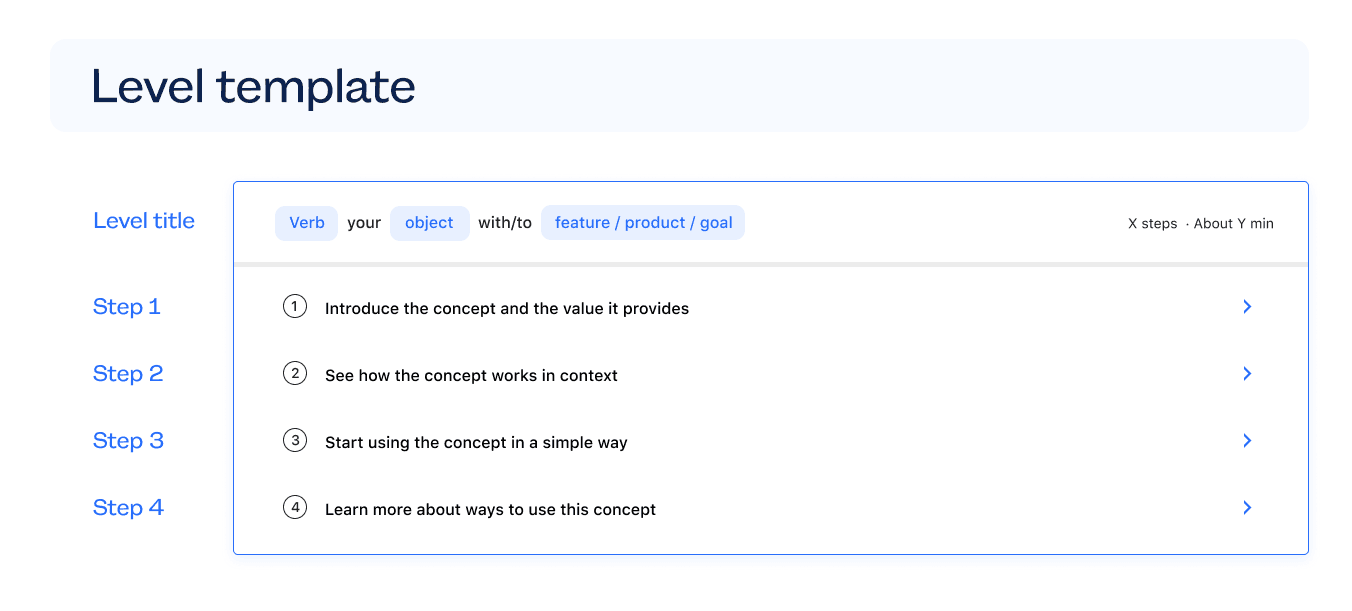 Onboarding templates Gamification