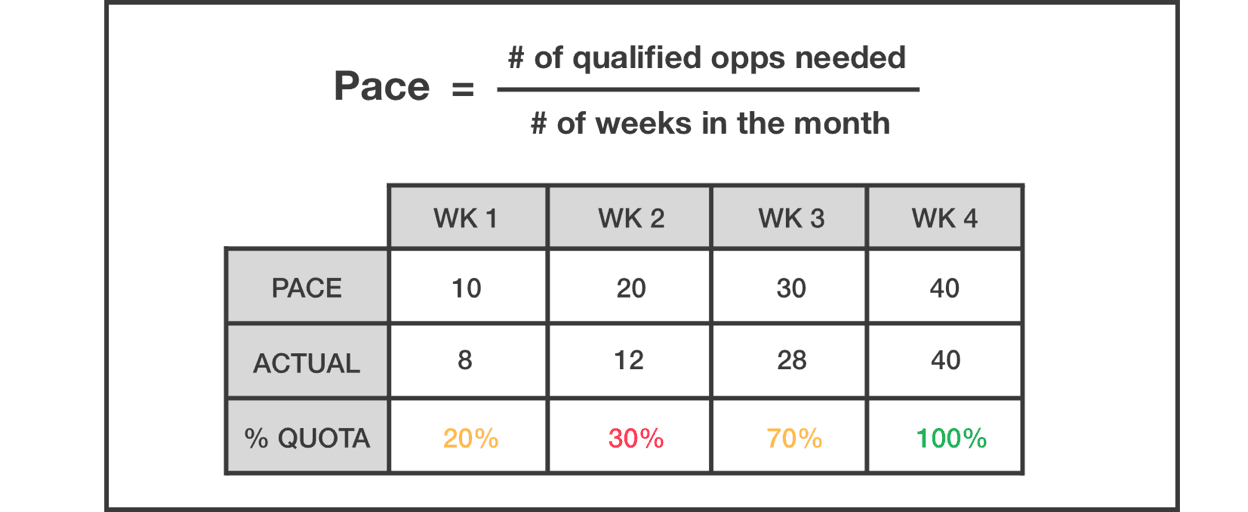 sales quota pacing plan