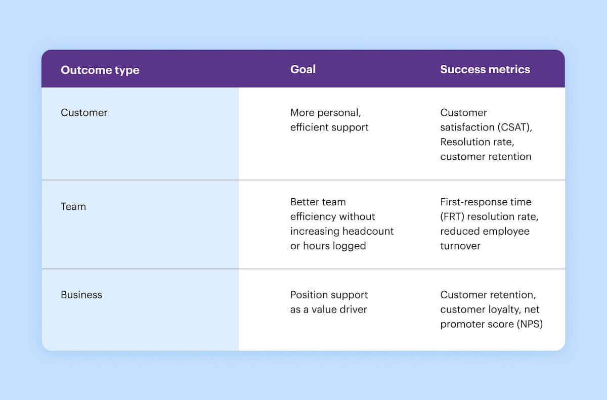 Support tech stack inline 1 (1)