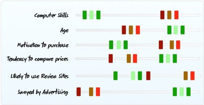 Good Persona Matrix