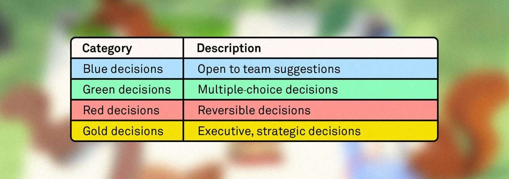 Intercom Customer Support decision-making framework