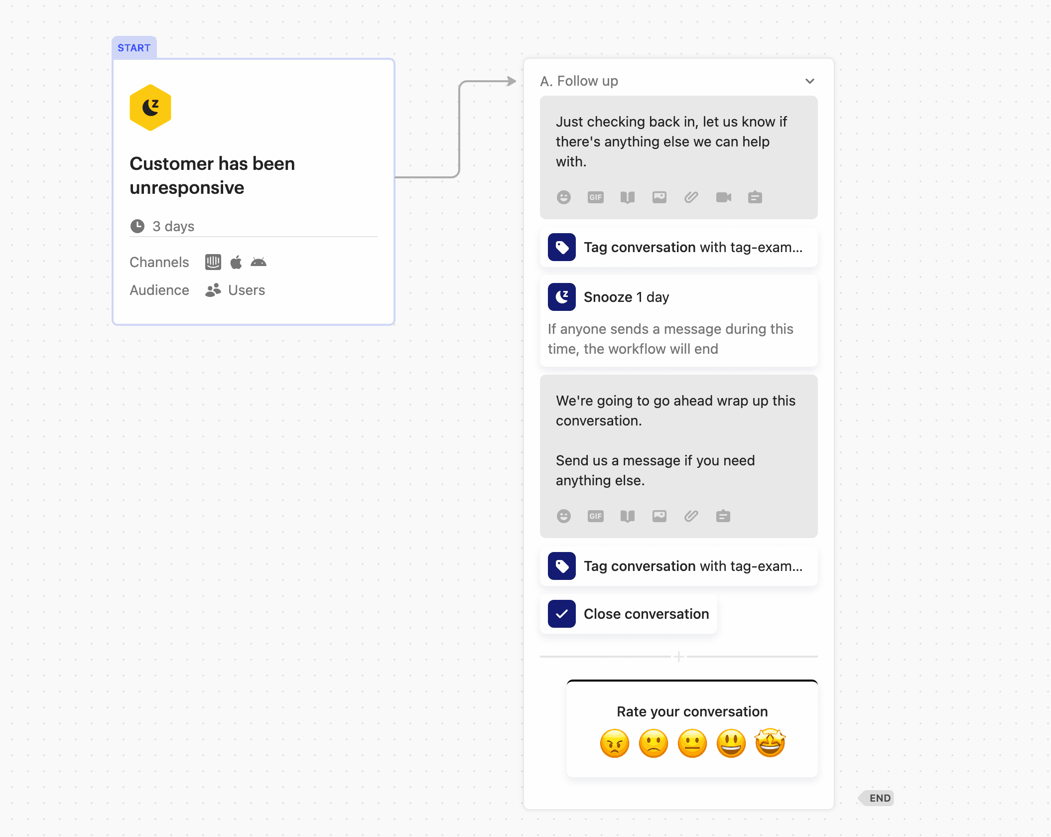 Follow up with inactive customers