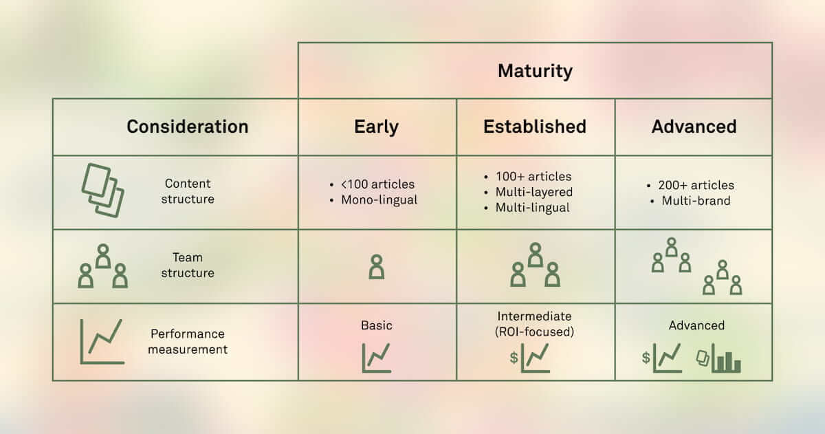 How the product manager role changes as you build for bigger customers