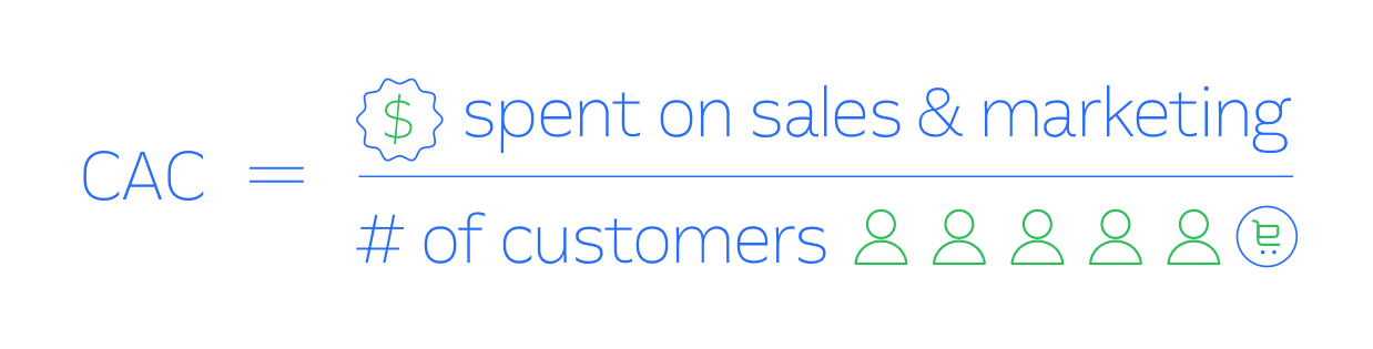 calculate customer acquisition cost