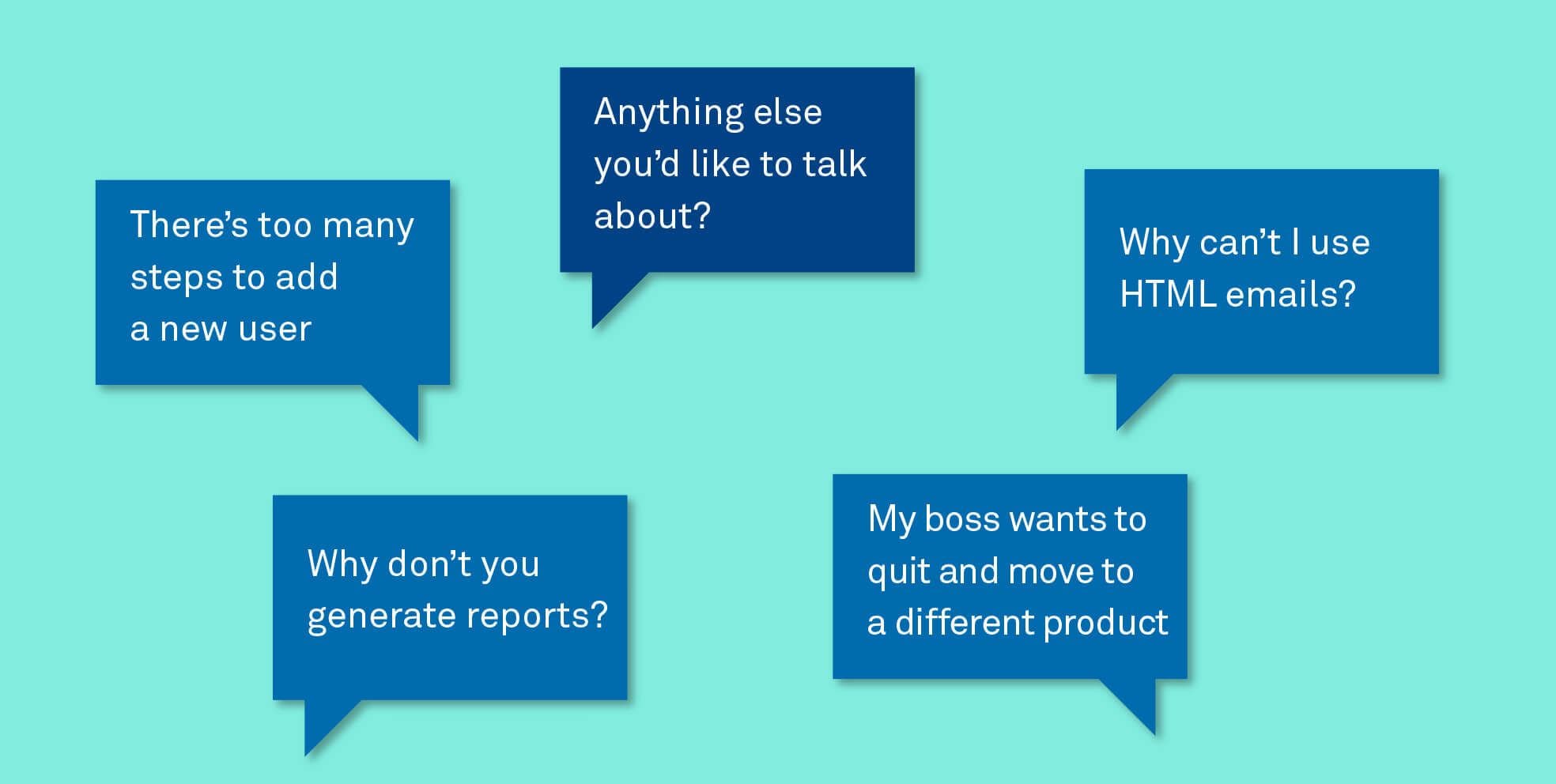 Prompted or Unprompted types of feedback