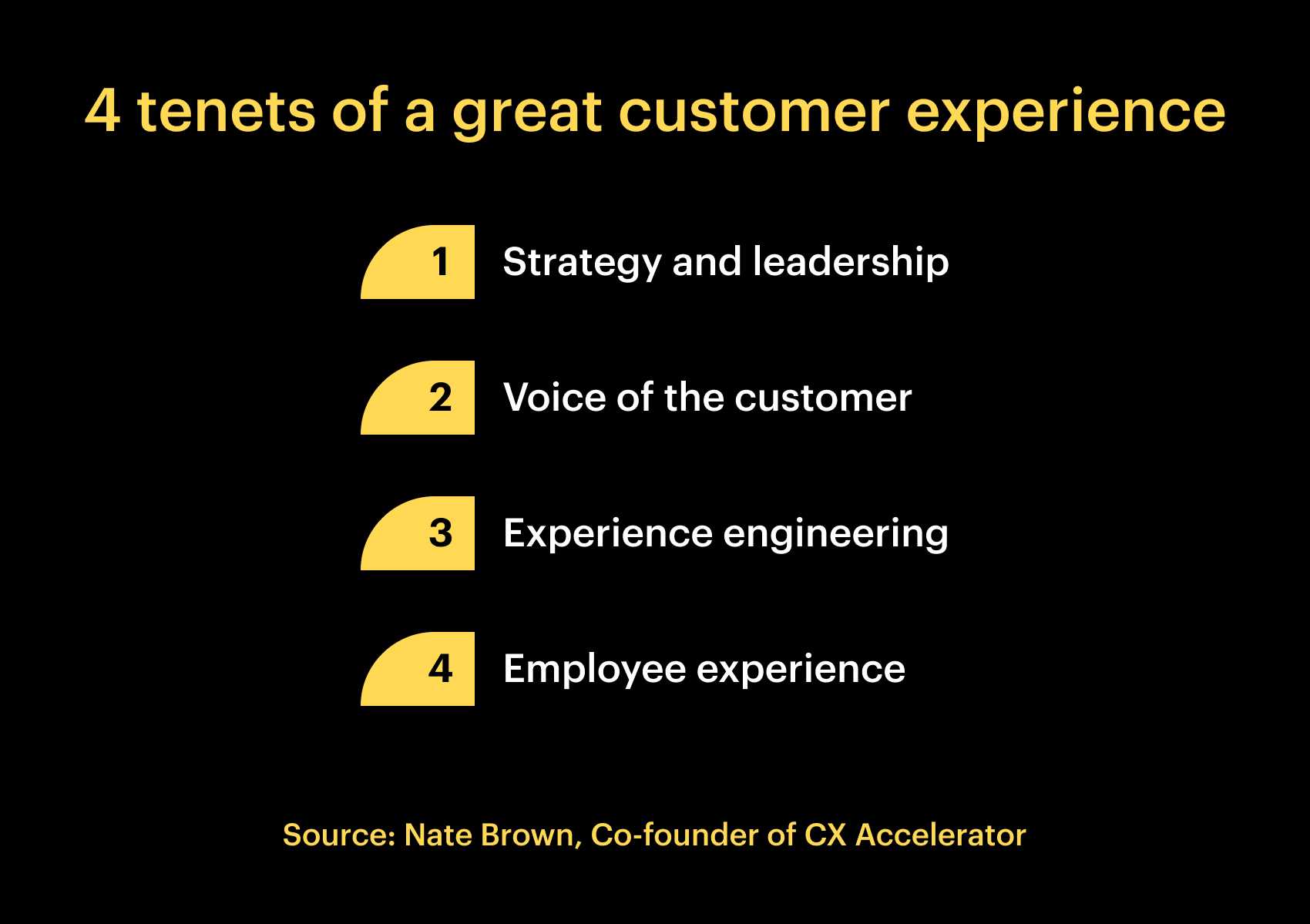 4 tenets of a great customer experience. 1 Strategy and leadership 2. Voice of the customer 3. Experience engineering 4. Employee experience
