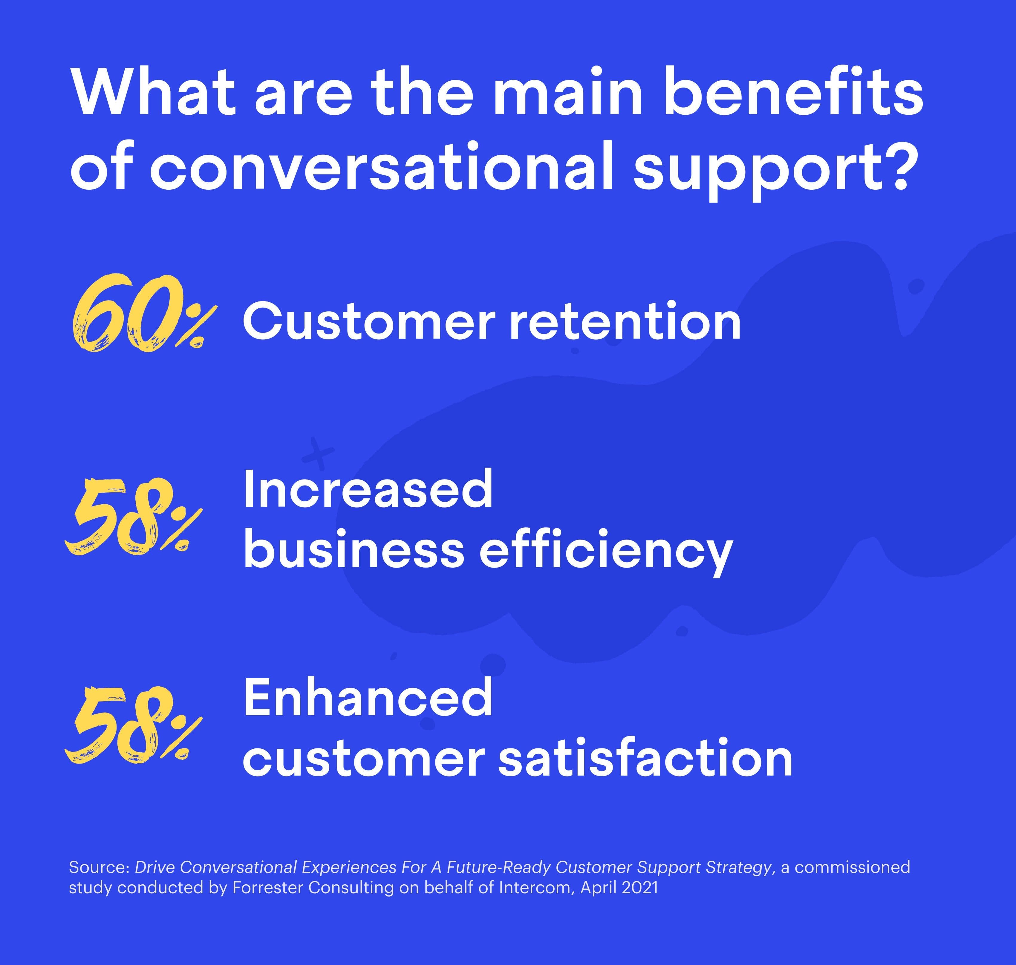 What are the main benefits of conversational support?
