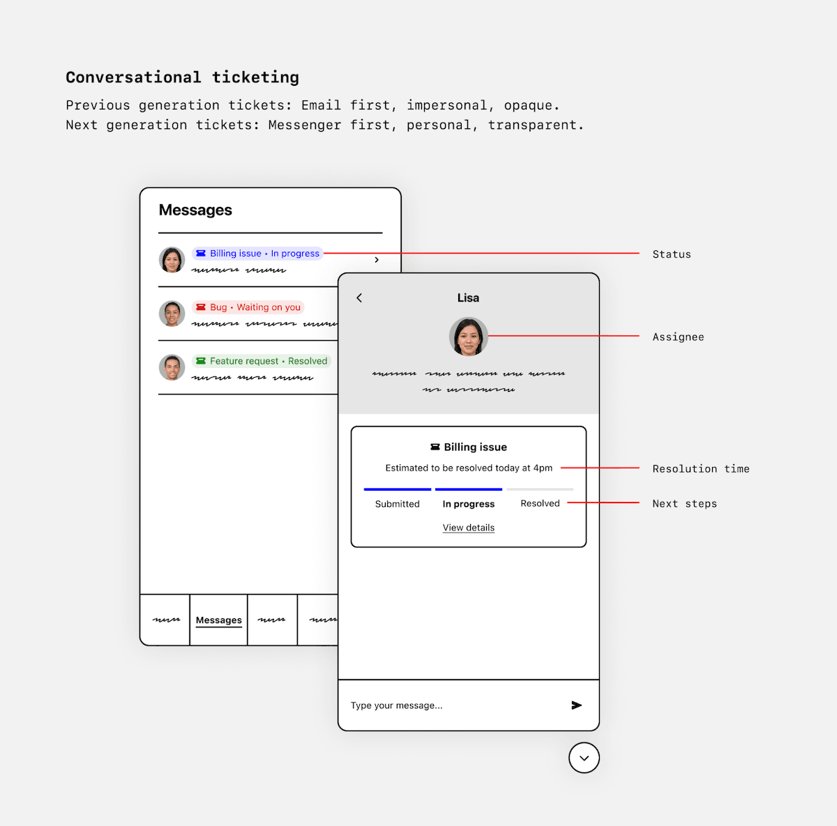 Conversational ticketing