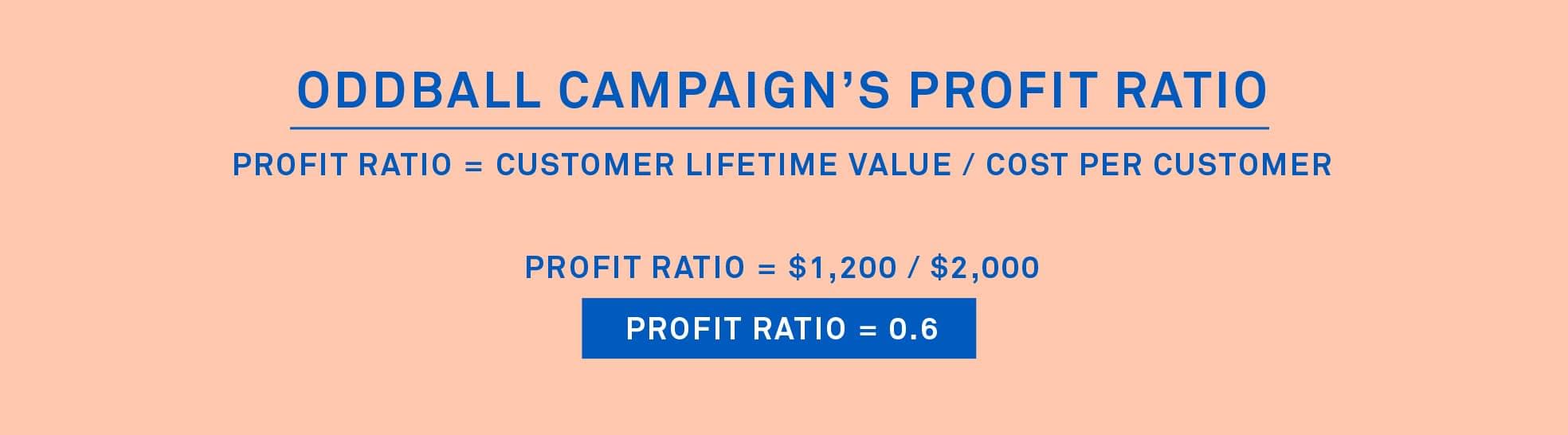 Oddball profit ratio