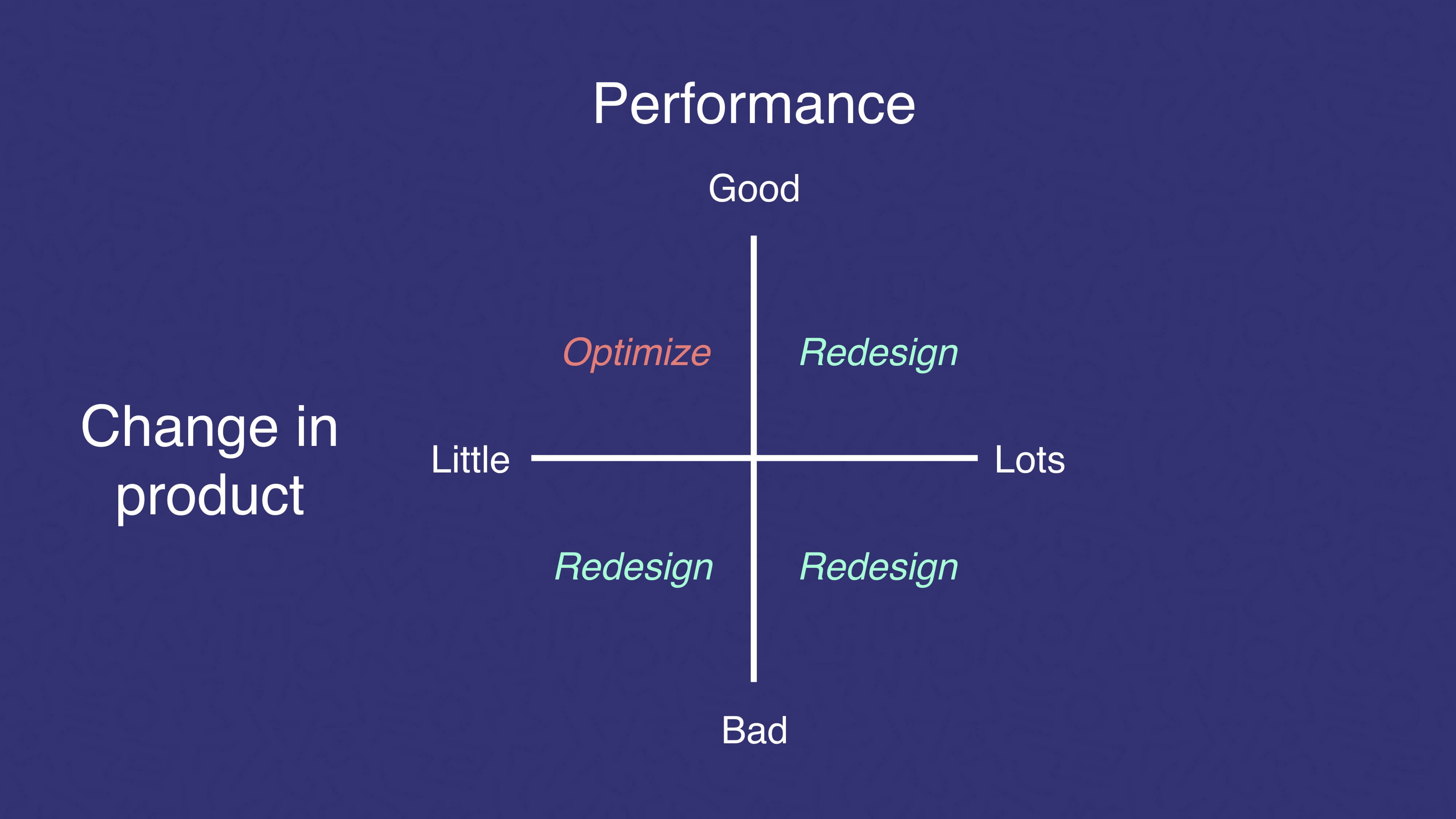 Measuring performance vs when you need to make changes in your product.