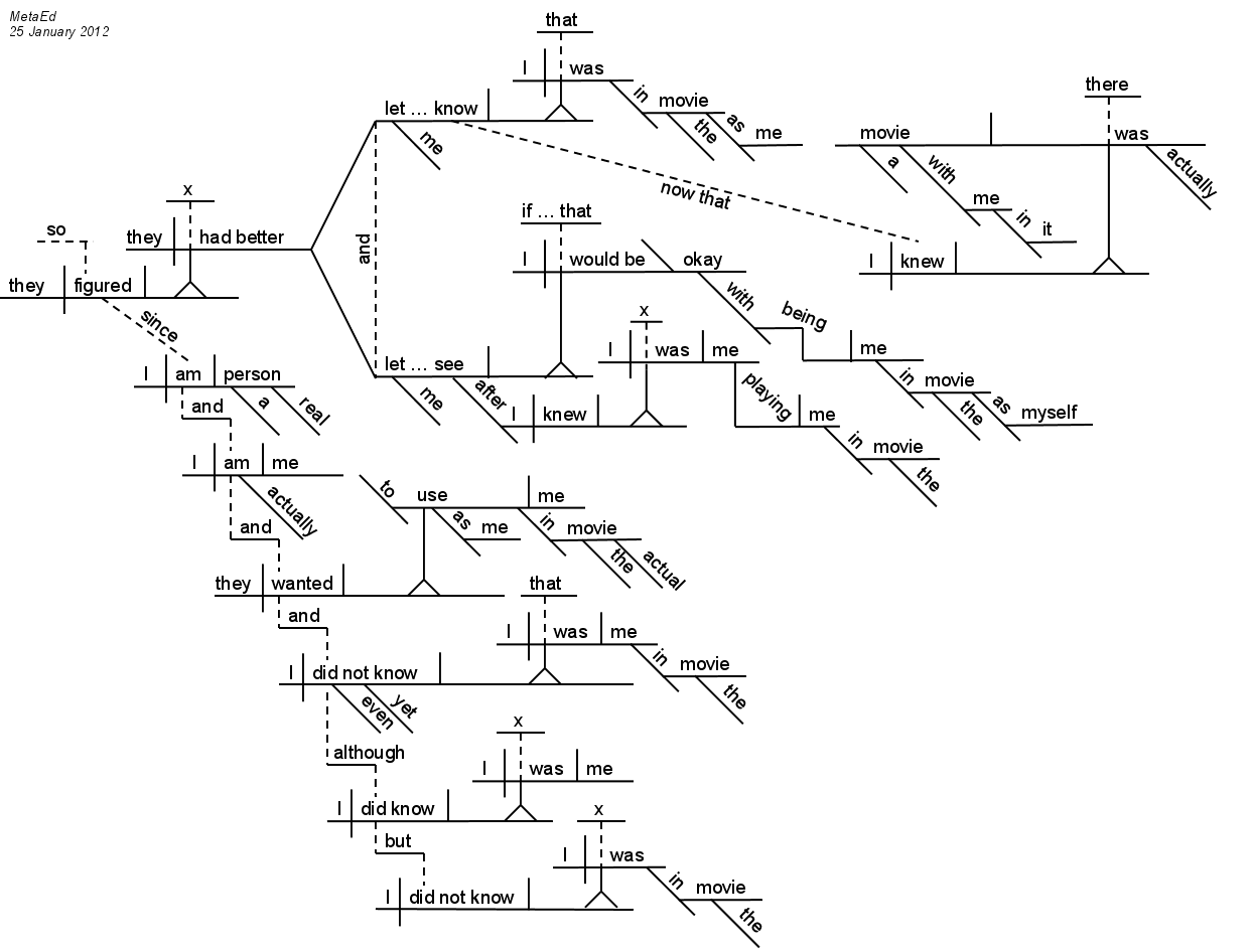 Sentence Diagram